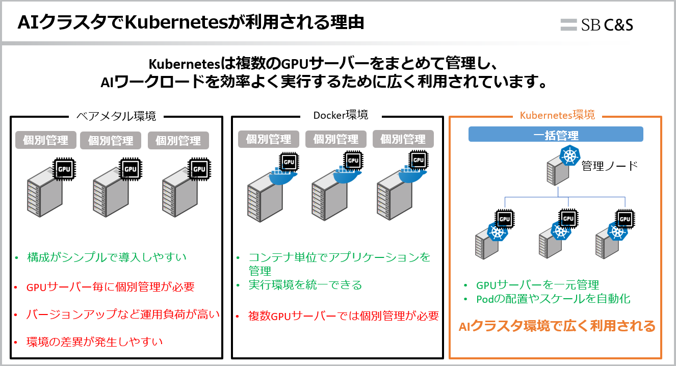AIクラスタでKubernetesが利用される理由.png