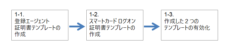 AVDSSO-02.png