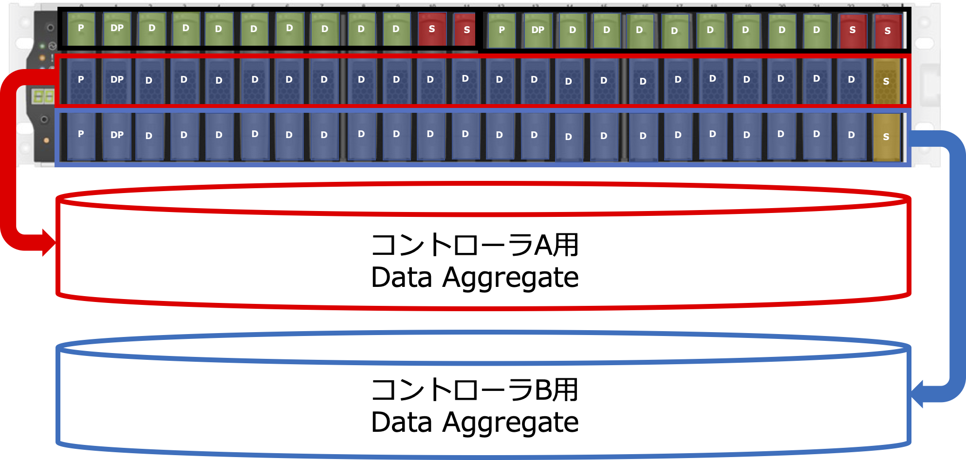 Active-Active_Data_Aggregate.png