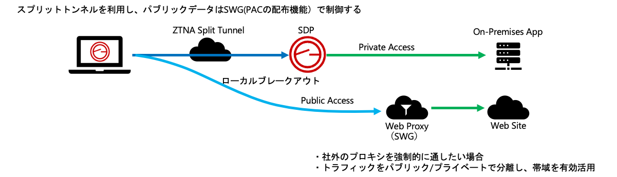 AppGate+TMWSS(trendmicro) 2021-06-21 16-17-03.png
