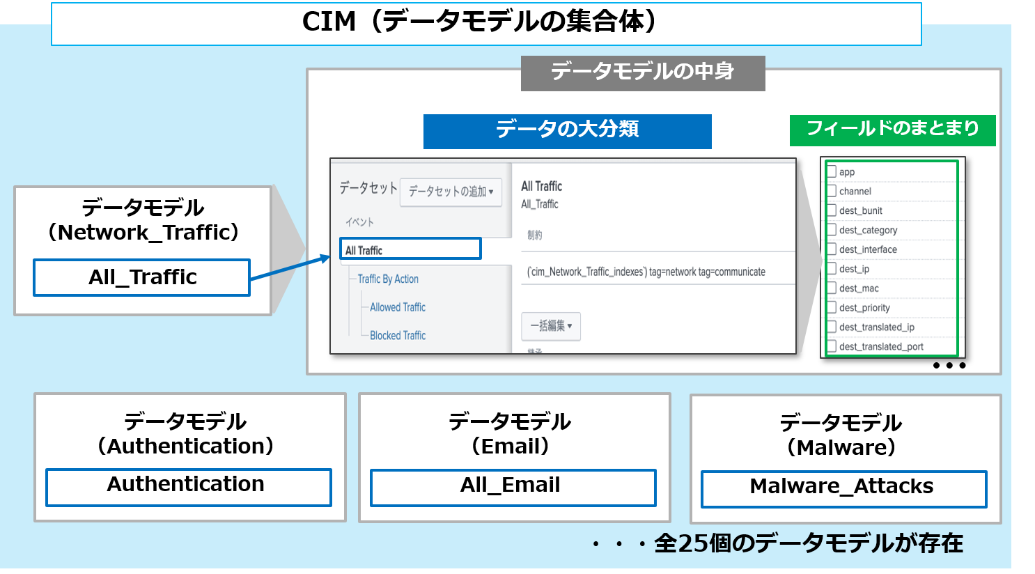 CIM11.png