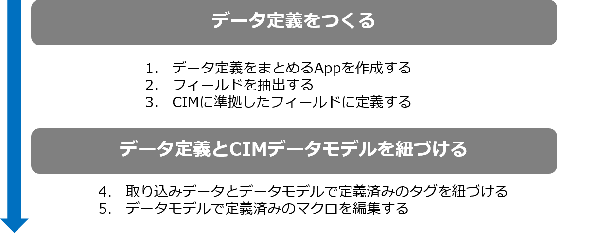 CIM15.png