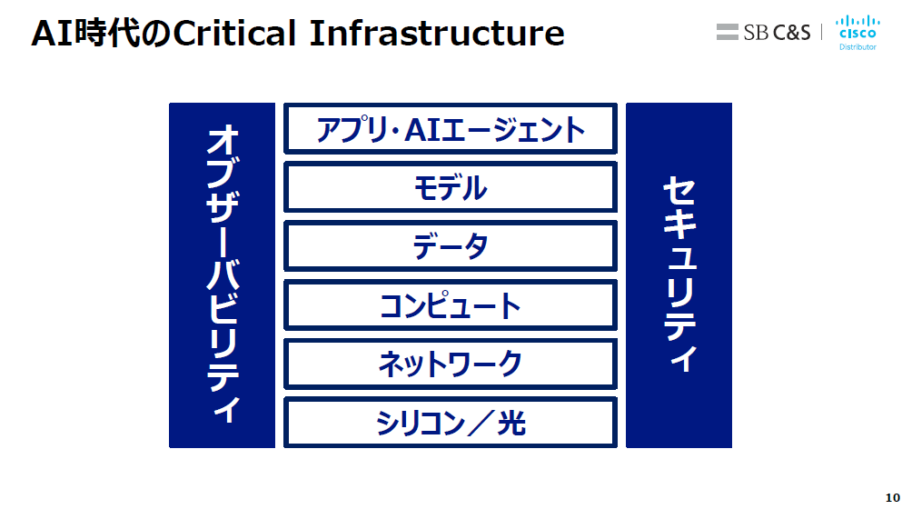 CiscoLive260602-9.PNG