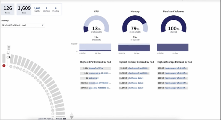 CloudInsights_Kubernetes.png