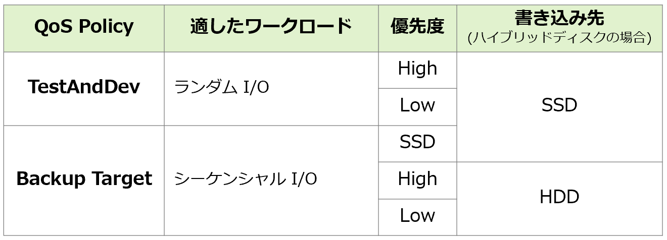 Cohe-QoS.png