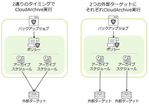 Cohe-cloudarchive-pol.png