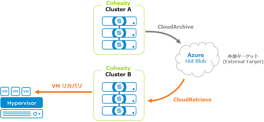 Cohe-cloudretrieve-env.png