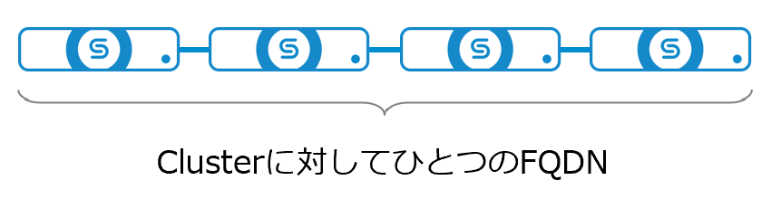Cohe-fqdn.png