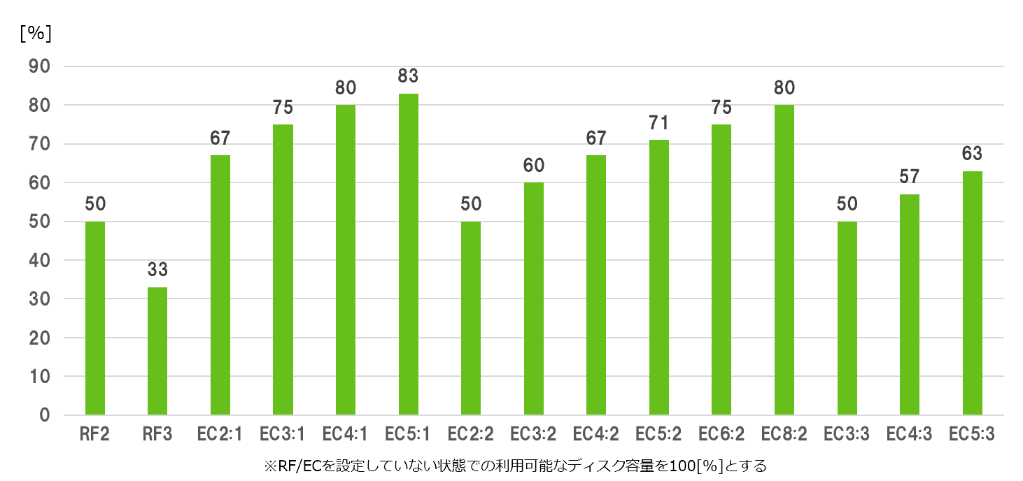 Cohe-resiliency_graph_2.png