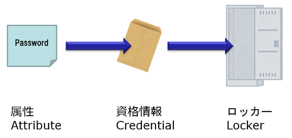 CredentialVaultImage.png