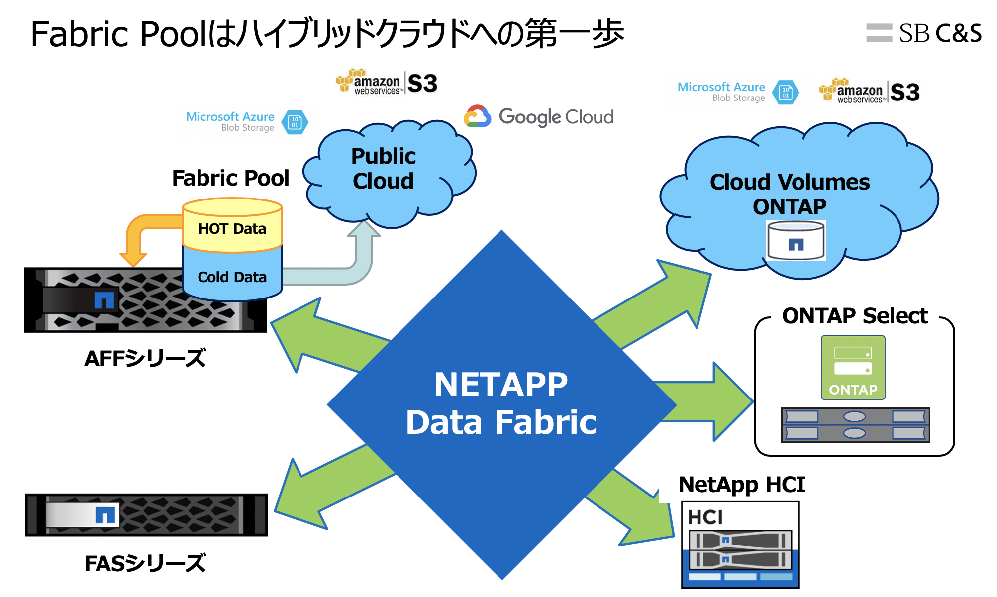 DataFabric.png