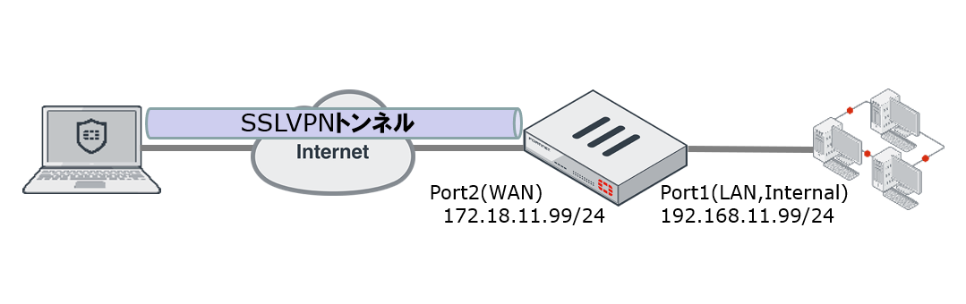 FG.SSL_kousei.png