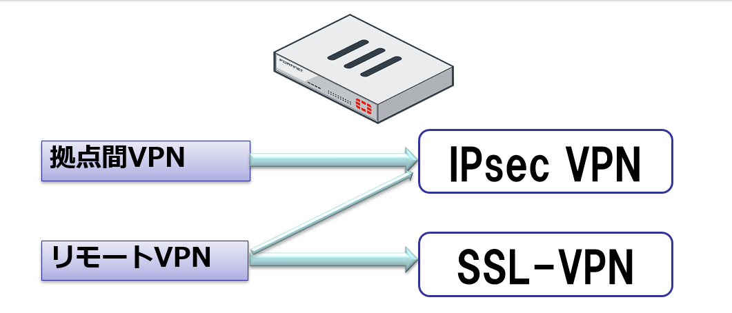 FG_VPN.png