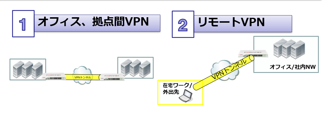 FG_vpn1.png
