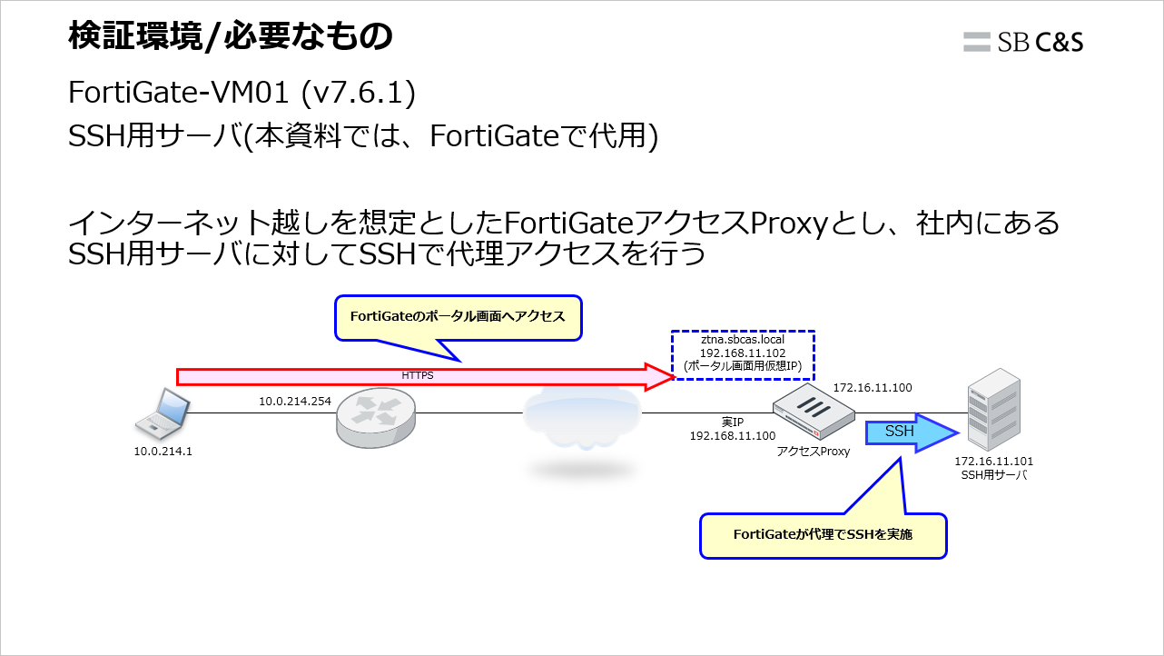 FortiGate-Agentless-ZTNA (13).png