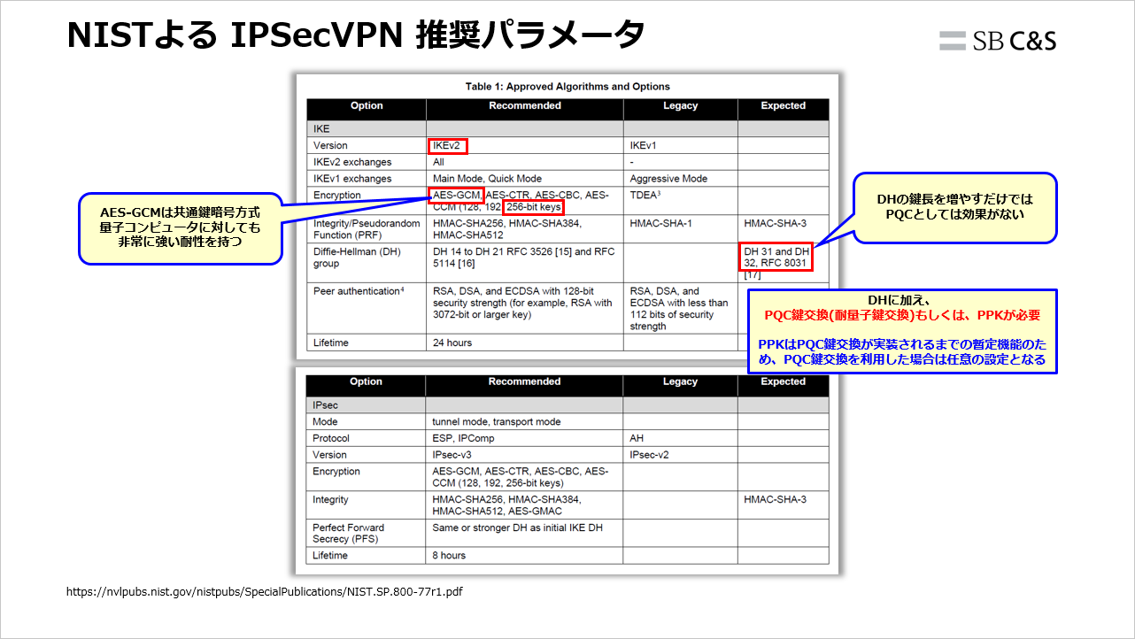FortiGate_IPSecVPN_PQC (6).png