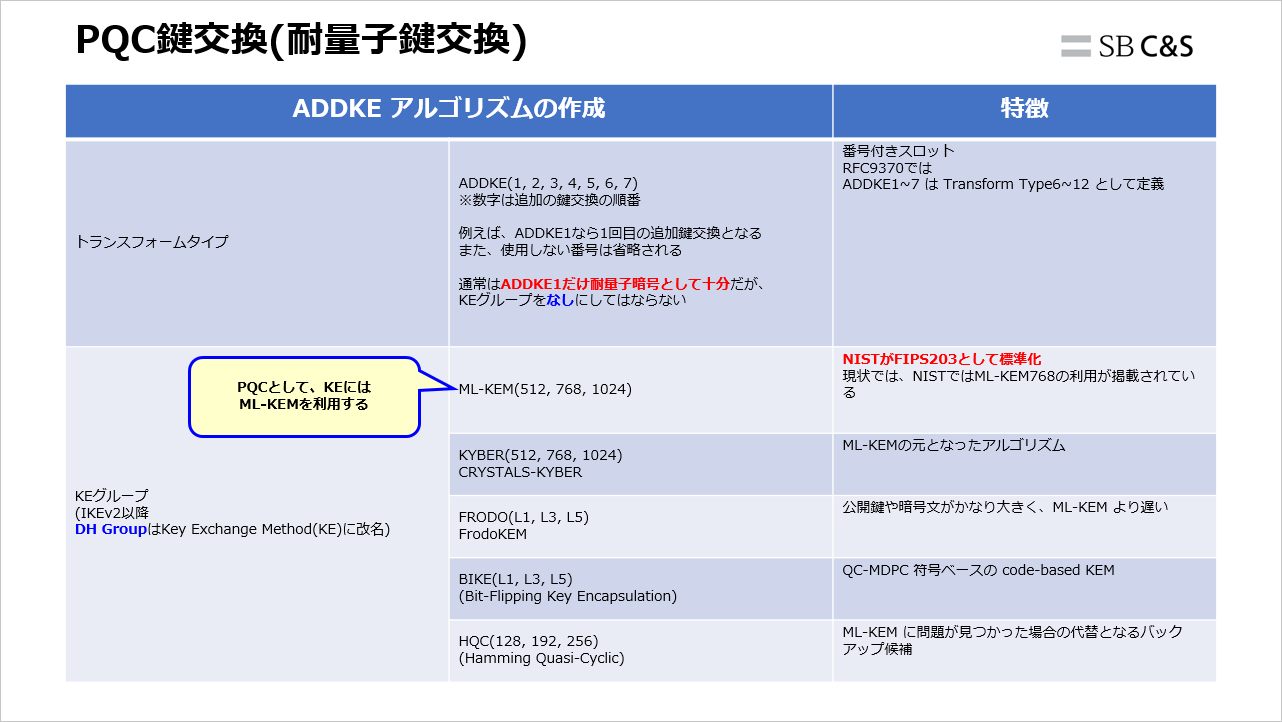 FortiGate_IPSecVPN_PQC (7).png