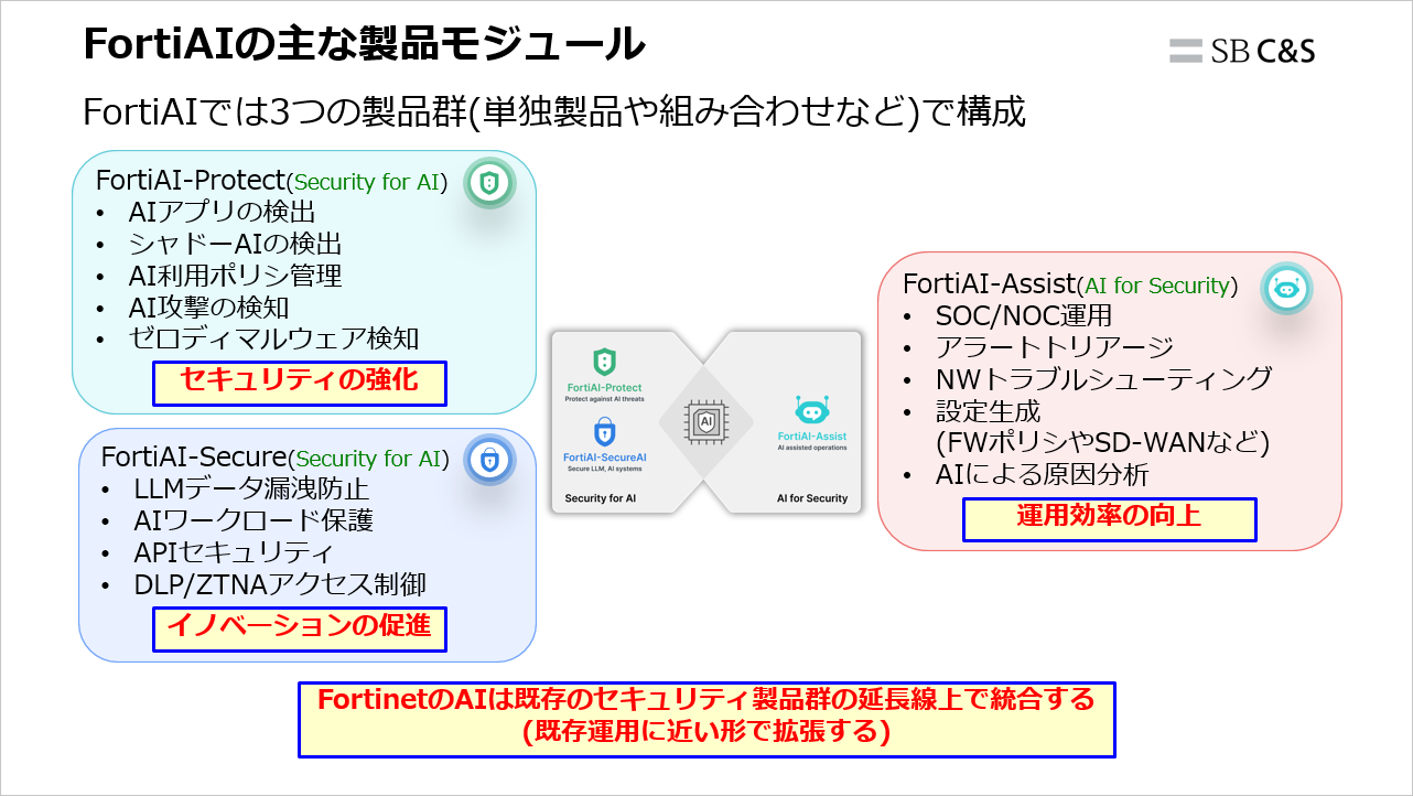 Fortinet_AI (3).png