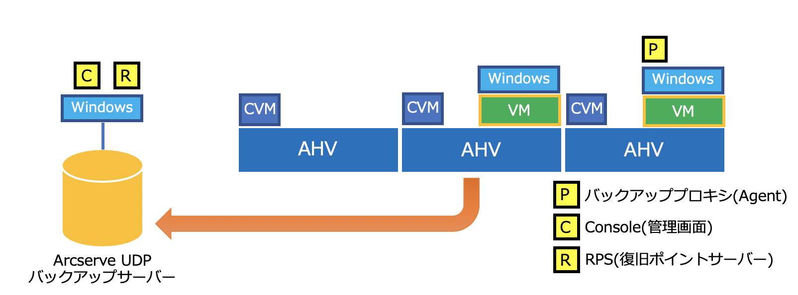 HOTADD-Conf.png