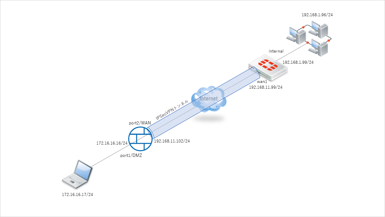 Hasegawa-IPSecVPN (0).png