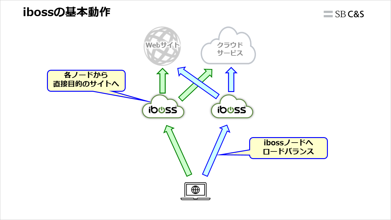 Hasegawa-iboss_Node_Select (2).png