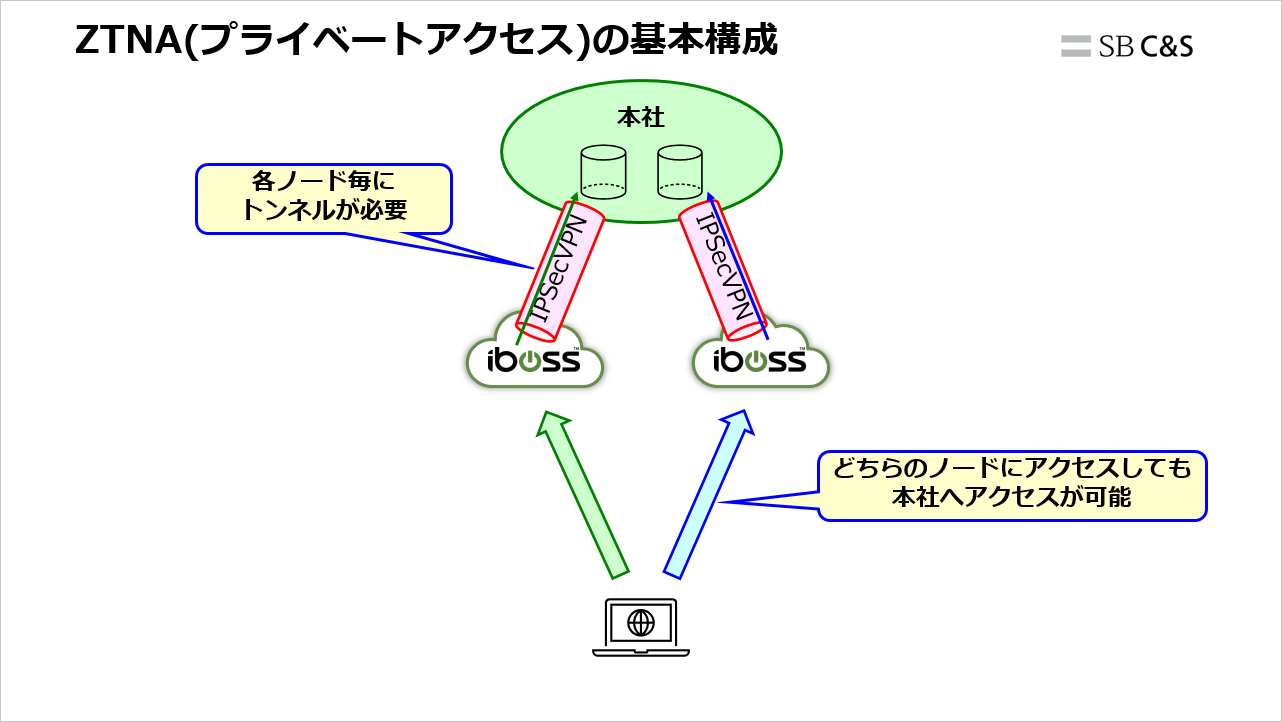 Hasegawa-iboss_Node_Select (3).png