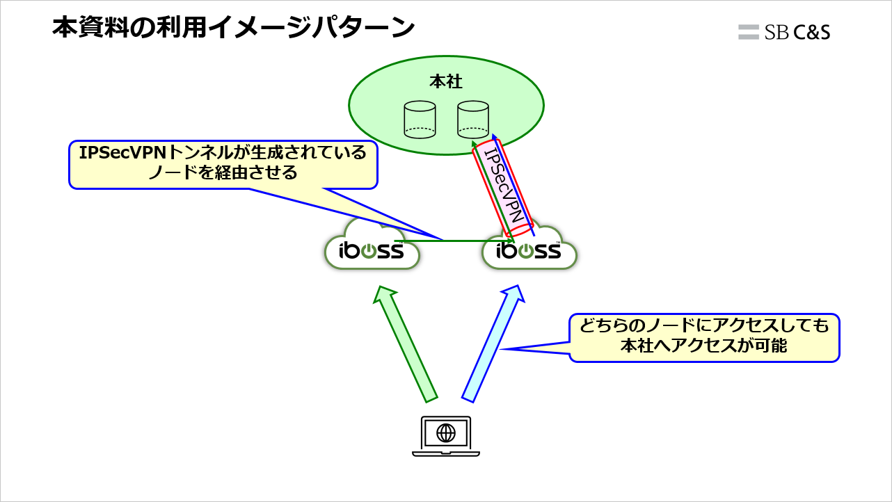Hasegawa-iboss_Node_Select (4).png
