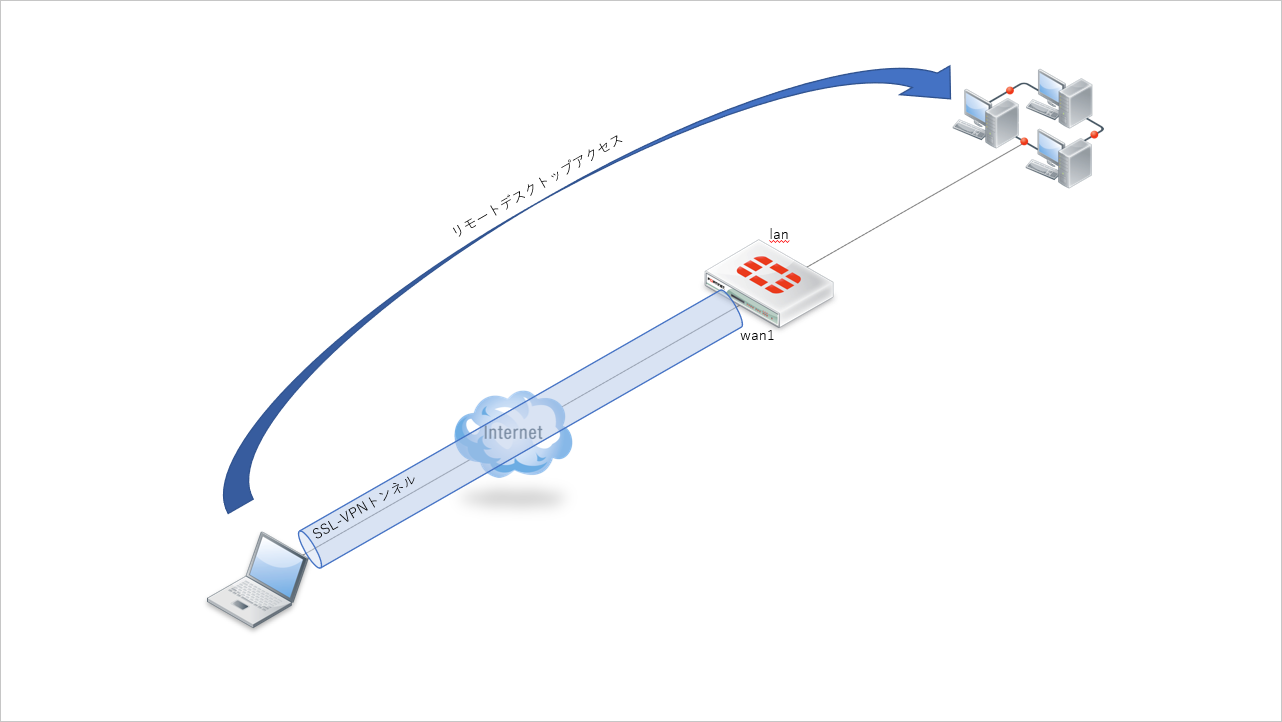 Hasegawa_SSL-VPN (0).png