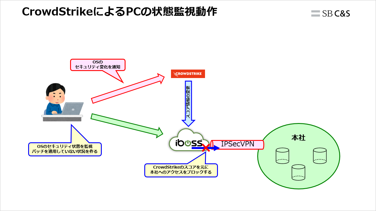 Hasegawa_iboss_CrowdStrike (14).png