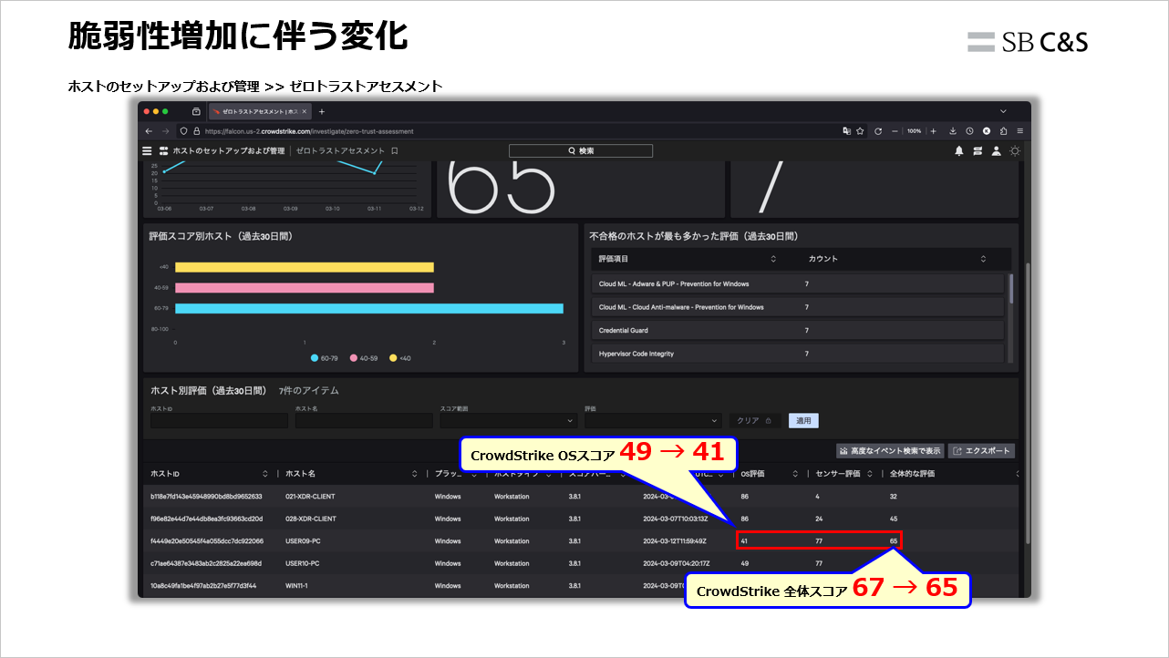 Hasegawa_iboss_CrowdStrike (19).png