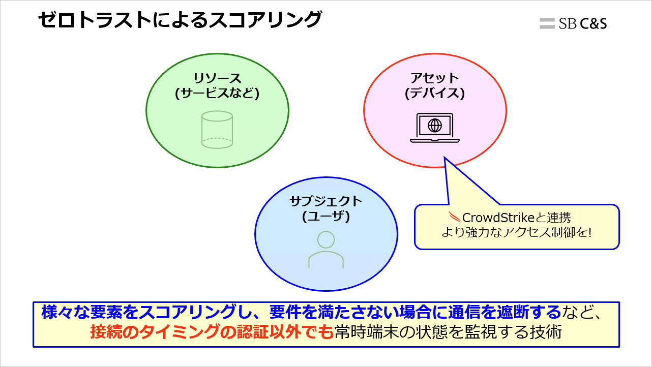 Hasegawa_iboss_CrowdStrike (2).png