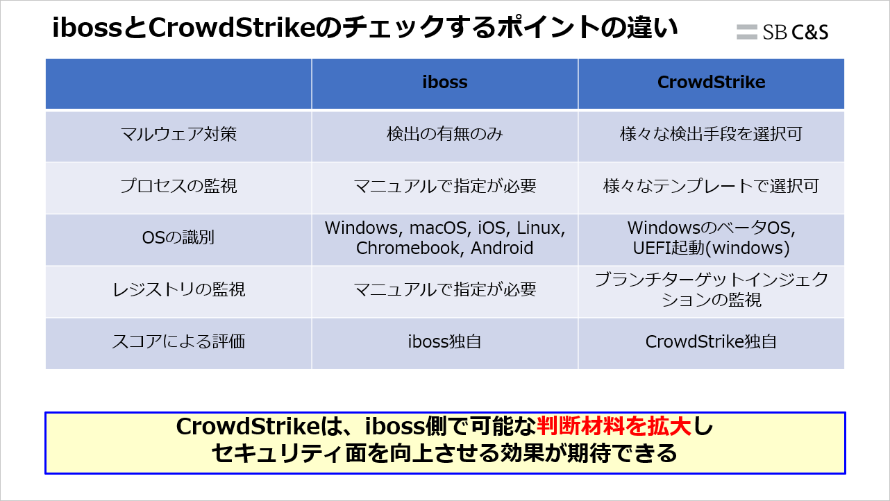 Hasegawa_iboss_CrowdStrike (21).png