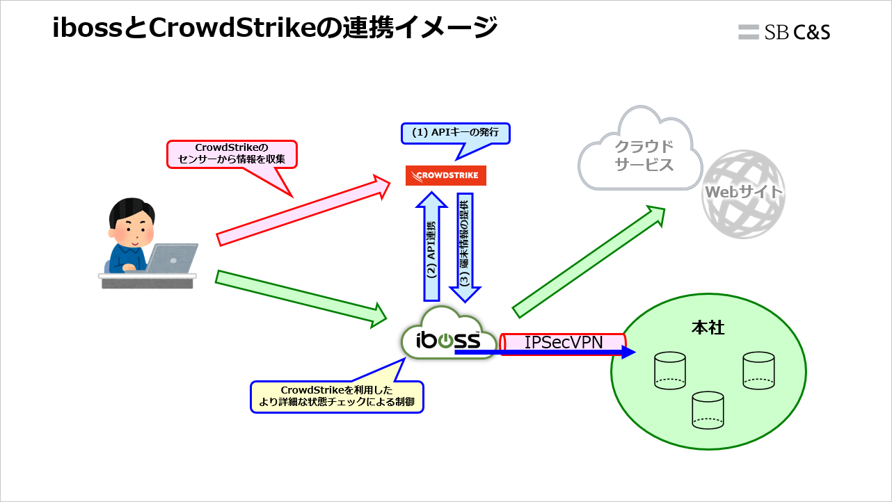 Hasegawa_iboss_CrowdStrike (3).png