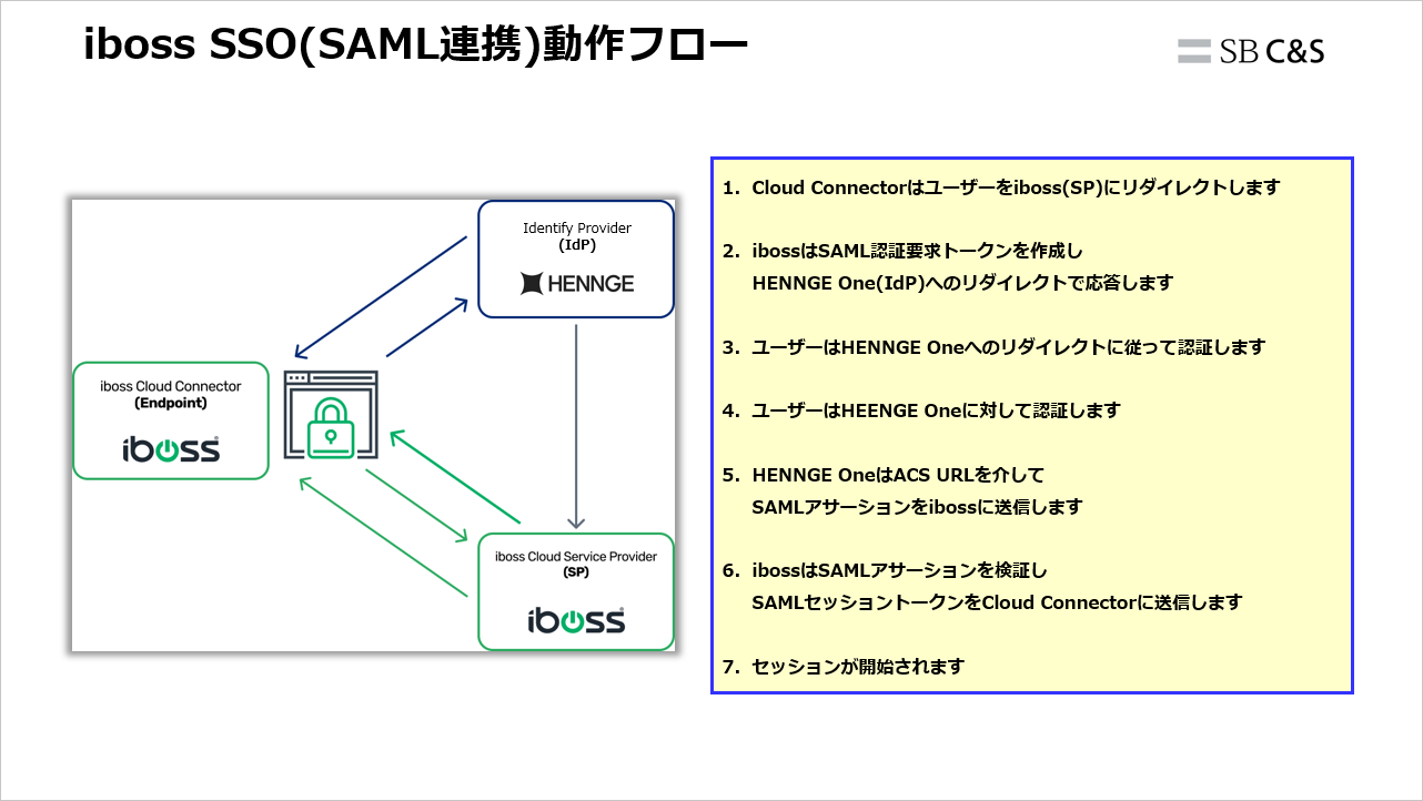Hasegawa_iboss_HENNGE (2).png