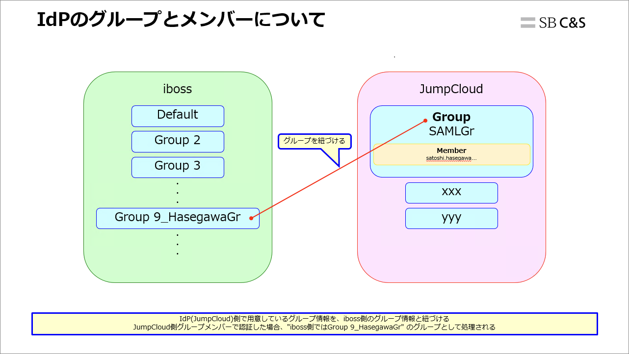 Hasegawa_iboss_JumpCloud (2).png