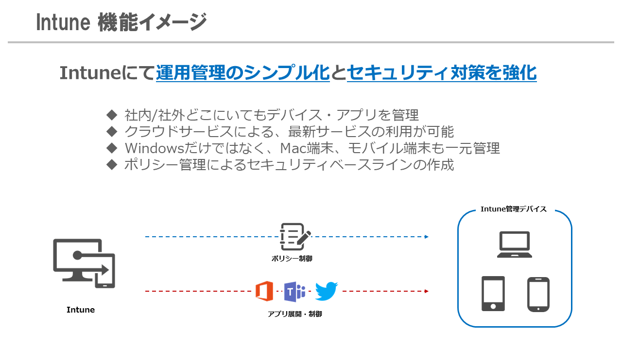 Intune1.png