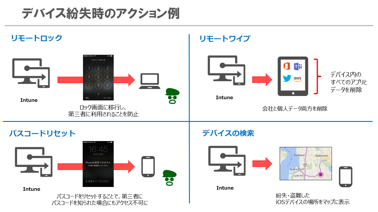 Intune4.png