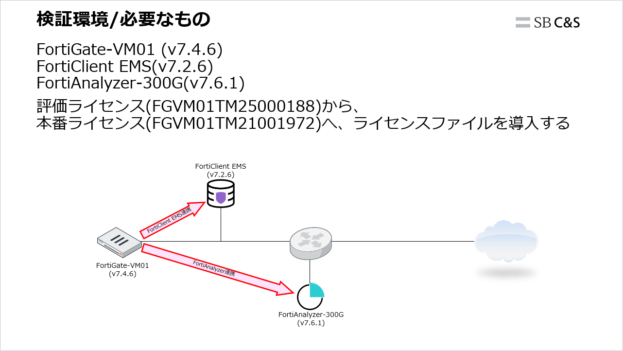 License-Change (3).png