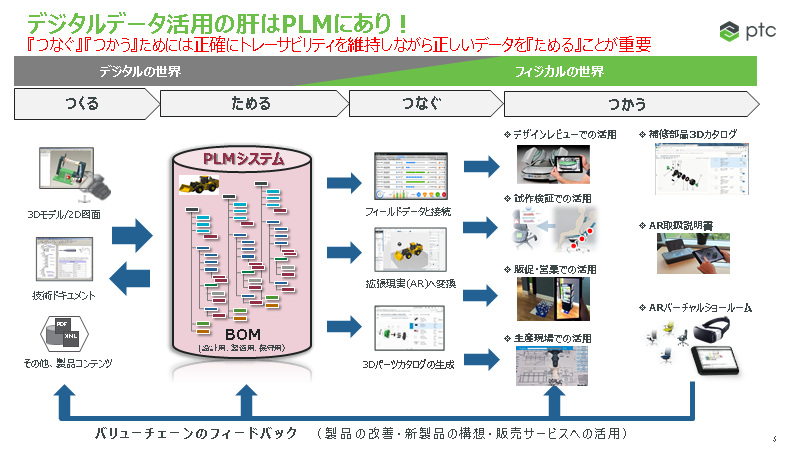 PLM.png