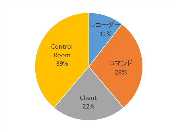 QuestionTendency.png