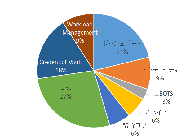 QuestionTendencyControlRoom.png