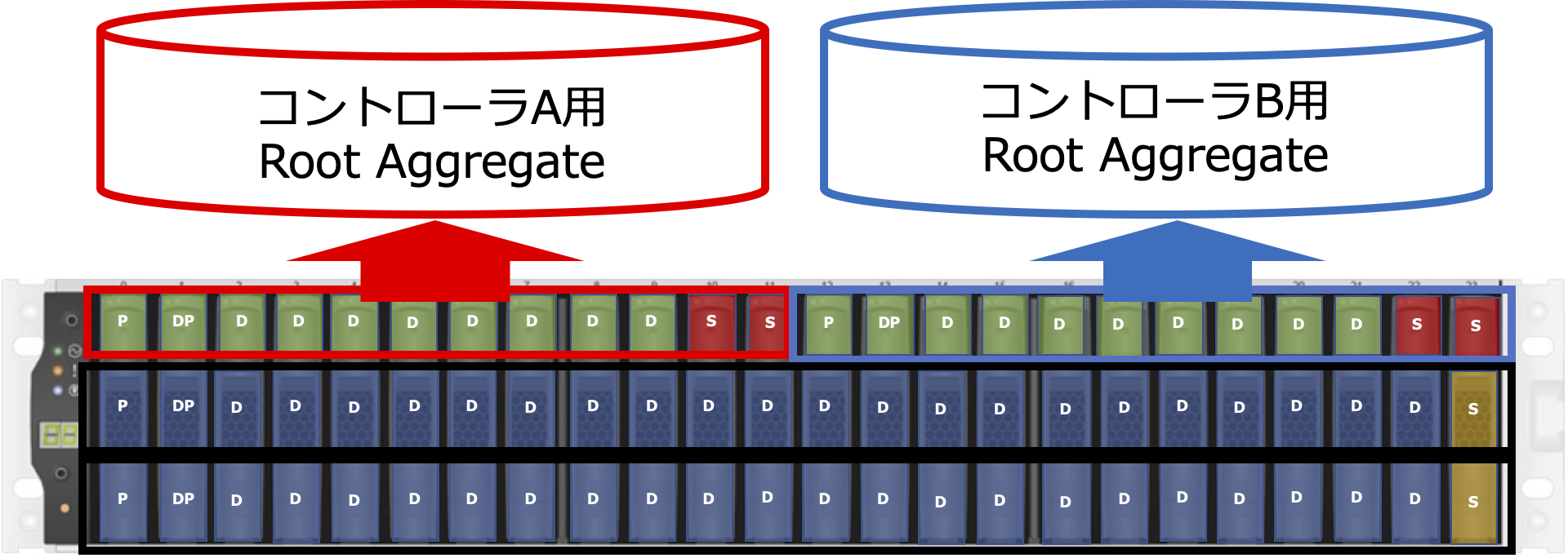 Root_Aggregate.png