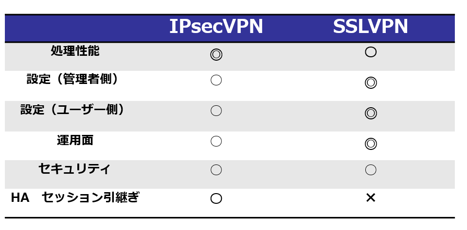 SSL.hikaku.png