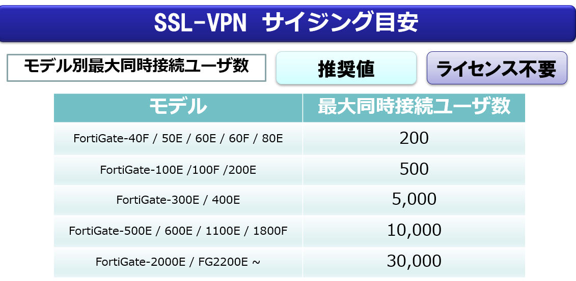 SSL.sizing.png
