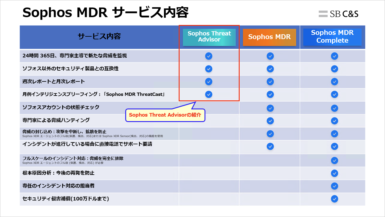 Sophos_Threat_Advisor (0).png