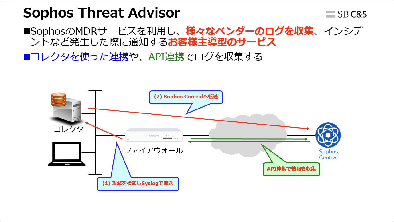 Sophos_Threat_Advisor (2).png
