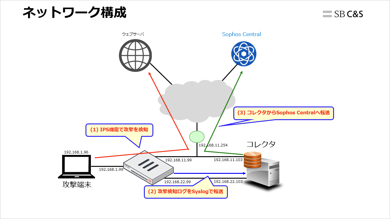Sophos_Threat_Advisor (20).png