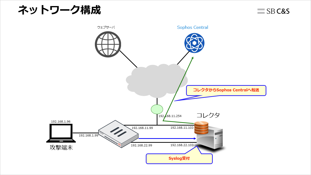 Sophos_Threat_Advisor (4).png