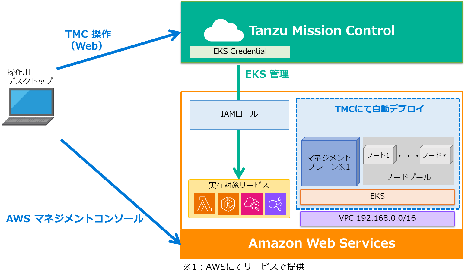 TMC_EKS (28).png