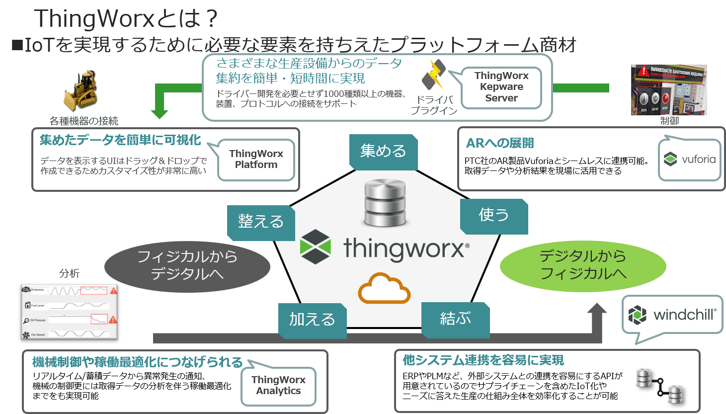 ThingWorx.png